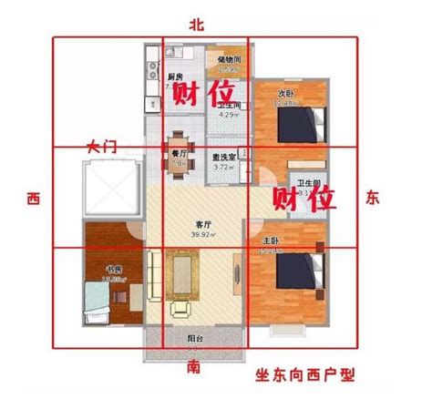 家中財位2023|2023年財運揭秘！如何利用家中財位迎接好運？